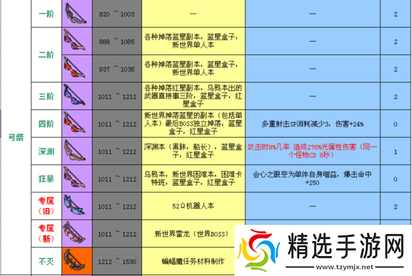 冒险岛2轻质战斗剑评测及属性图鉴