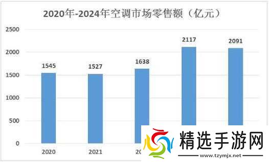 国产一二三区别