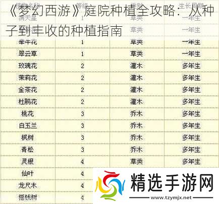 梦幻西游庭院种植全攻略