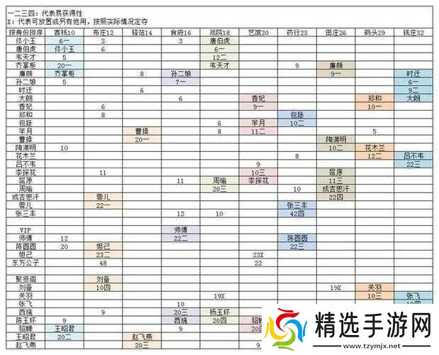 我是大东家门客图鉴是什么及其作用攻略分享？