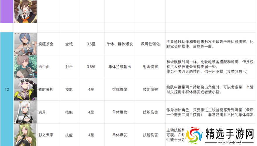 映月城与电子姬酸果酱属性全面解析：强度详解