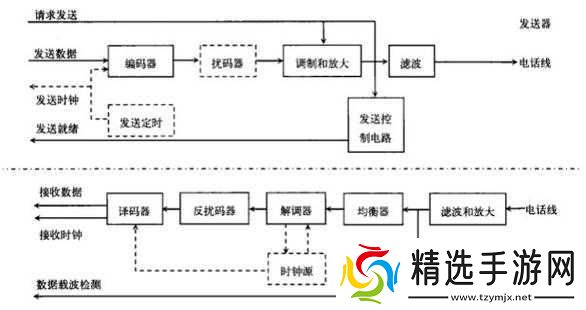 调制器模式