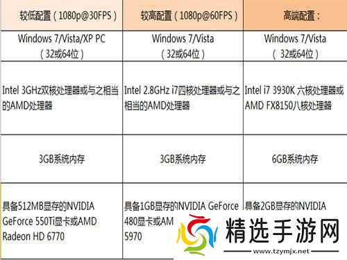 马克思佩恩3显卡性能评分对照表