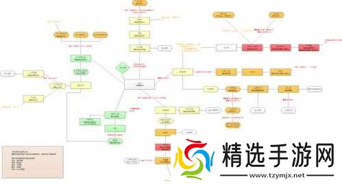 黑暗之魂2灵魂容器使用方法是什么？