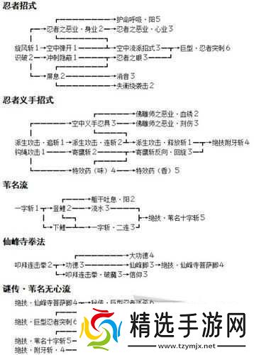 只狼鸣种获取方法