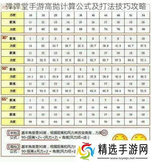 弹弹堂手游高抛计算公式及打法技巧攻略