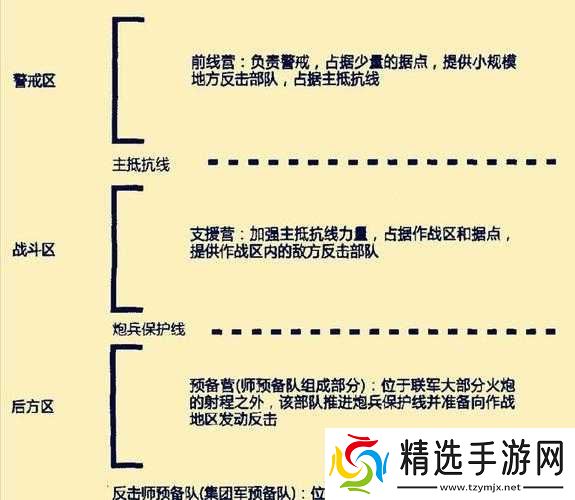 二战指挥官防御进阶攻略