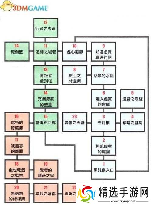 龙之信条黑暗觉醒黑诅岛瘴气满的堂3楼进不去解决办法