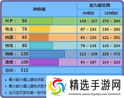 口袋妖怪复刻毒刺水母种族值及属性解析