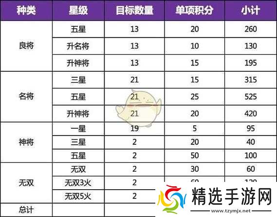 三国志幻想大陆建材获取途径