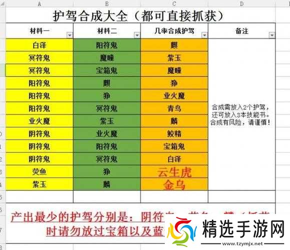 幽城幻剑录优化炼化图谱