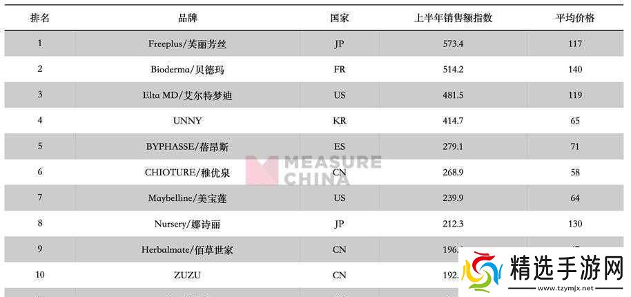 日本产品和韩国产品的区别知乎