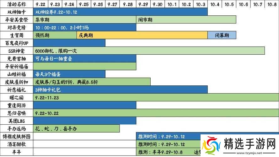 阴阳师维护时间般是几点到几点