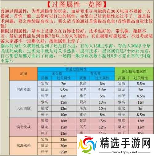 我的功夫特牛速刷首饰秘籍