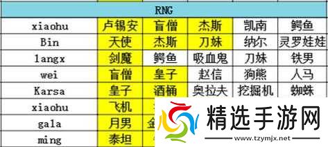 英雄联盟电竞经理玩法技巧与阵容搭配详解