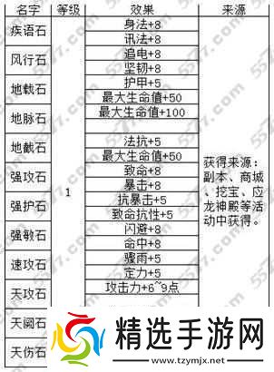 天下HD白羽之翼神通加点指南