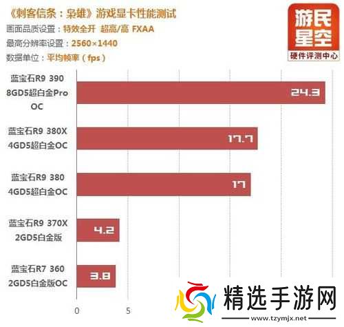 刺客信条枭雄帧数提升指南