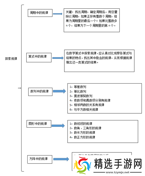 班级的公共小