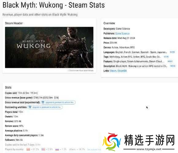 独家揭秘黑神话Steam爆火