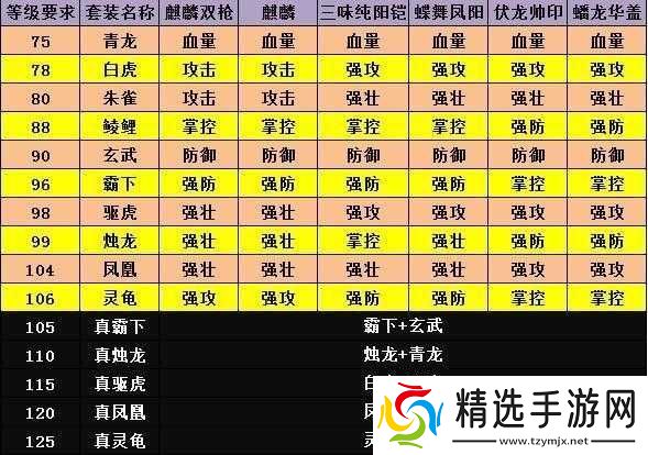 天天炫斗深渊统治者称号获取攻略