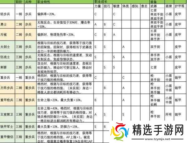 诸神皇冠重装骑士转职及种族推荐