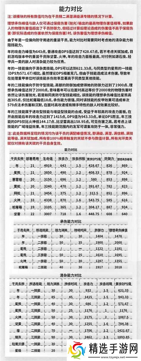 新春干员年全解析