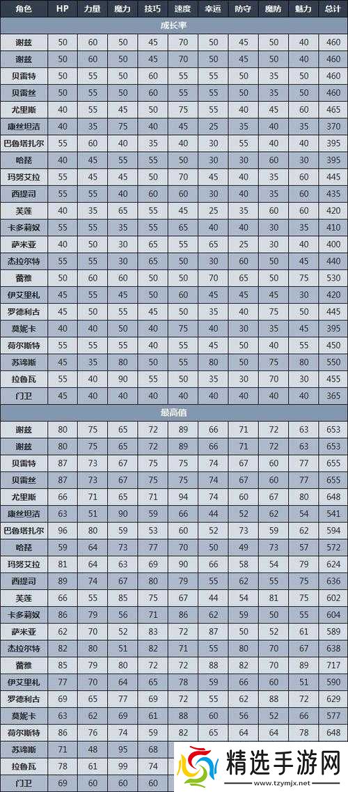 火焰纹章英雄全英雄能力值基准修改版