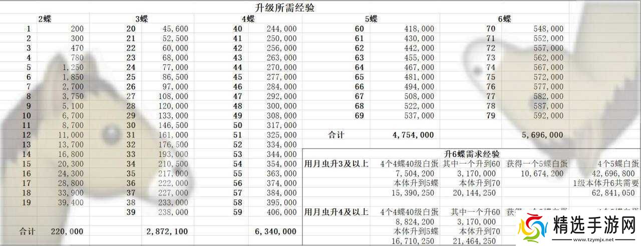 山海镜花新手刷经验本升级攻略