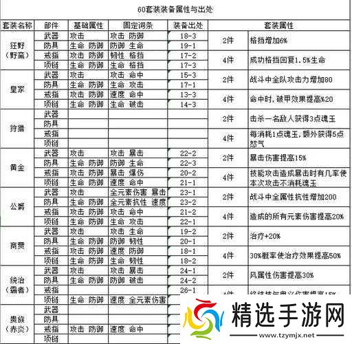 关云长手游海王披风属性解析及套装加成介绍