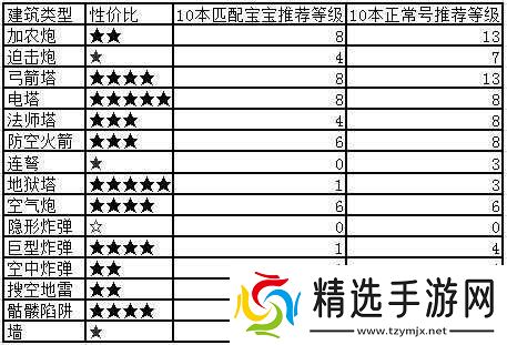 部落冲突新机制对匹配宝宝的影响分析