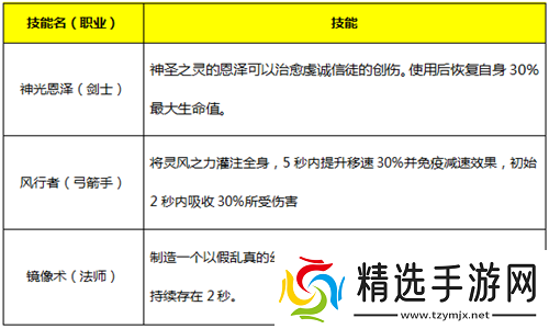 永恒纪元魔戒获取方法