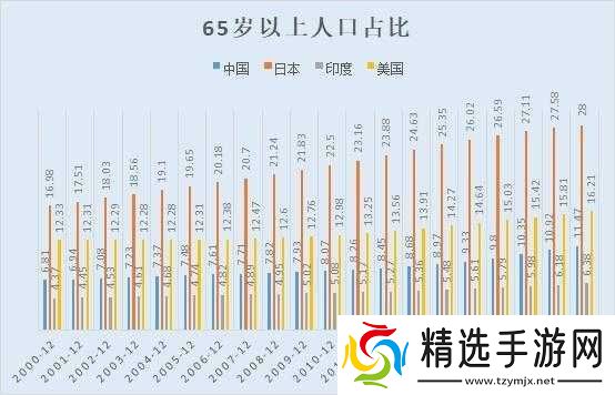 亚洲VS欧洲VS美洲人口比例是怎么样的