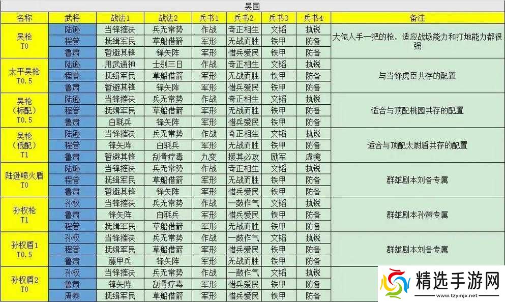 三国志战略版阵容搭配技巧