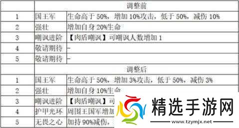 梦塔防手游卡组星级技能更新打造梦幻卡组