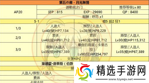 FGO空之境界挑战**塔第层攻略分享