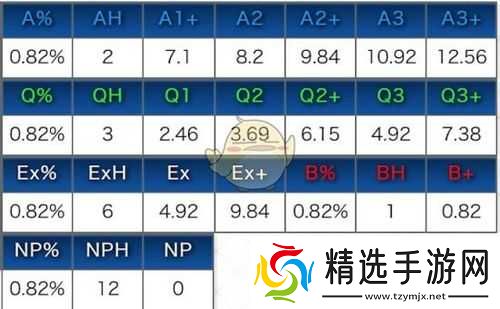 命运冠位指定中玄奘的优缺点解析