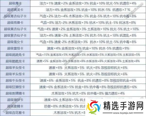 问道手游超级紫衣仙子变身卡详解