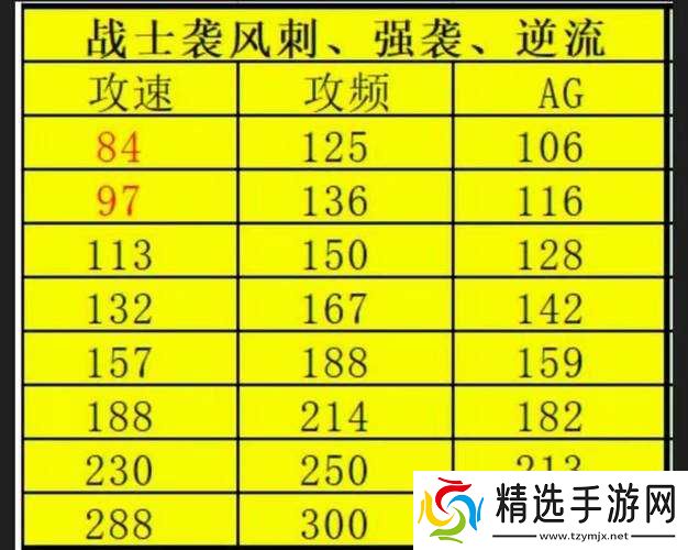 民工战的骄傲全民奇迹力血战士如何加点