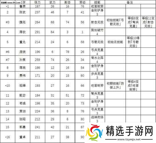 锄战三国村最强角色与厉害职业分析