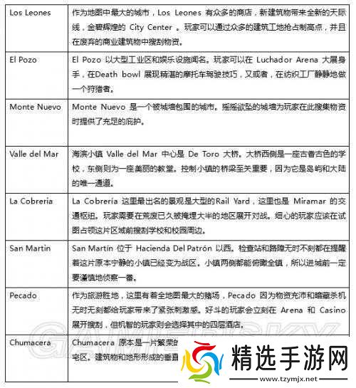 绝地求生全军出击沙漠新载具全解析