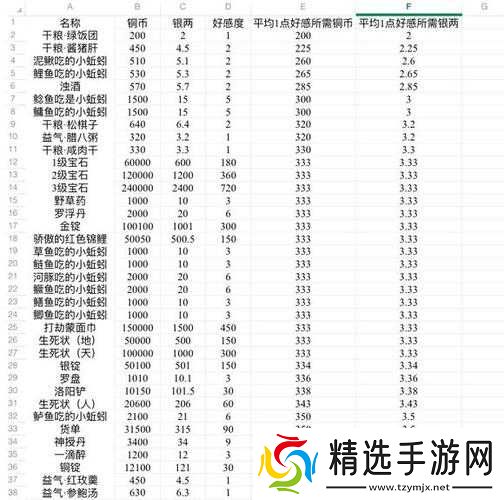 楚留香手游名气速刷攻略与技巧推荐