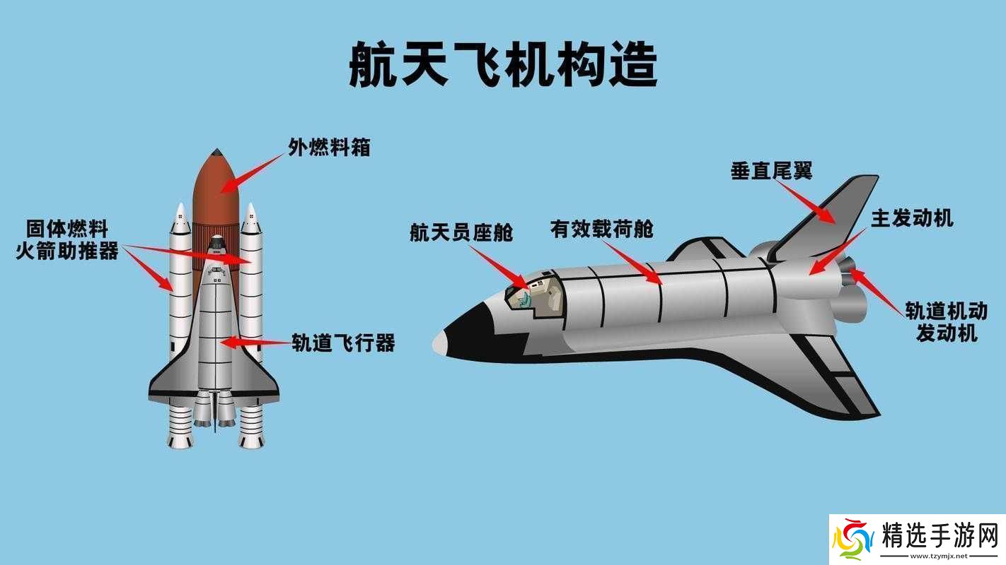 火箭飞人驾驶器道具详细解析