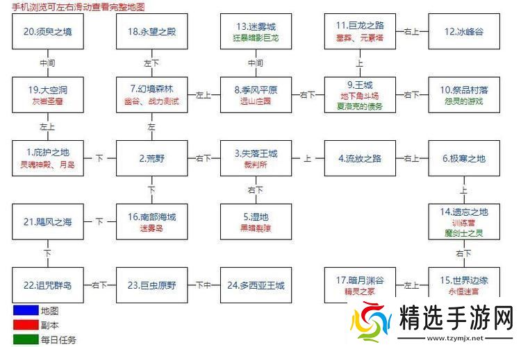 “传世导航秘籍