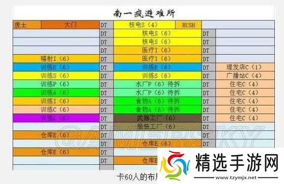 避难所编号有哪些