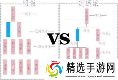 武林主宰转职方式及系统详解