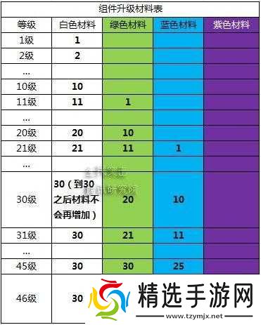 全民突击升级方法与攻略技巧