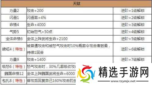 放开那国2曹操武将属性技能全面解析与搭配指南