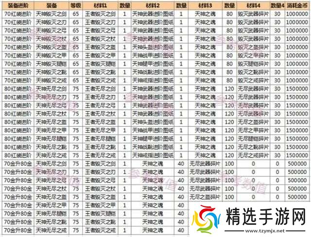 女神联盟黯夜之刃英雄进阶装备指南