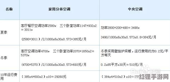 电费暴涨让你崩溃