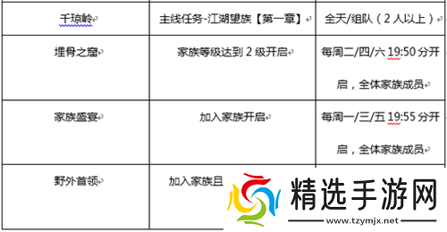 剑侠世界手游秘籍搭配攻略指南